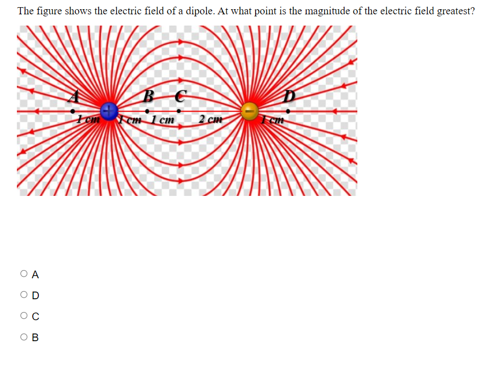 The Figure Shows The Electric Field Of A Dipole At What Point Is The Magnitude Of The Electric Field Greatest B C I To 1