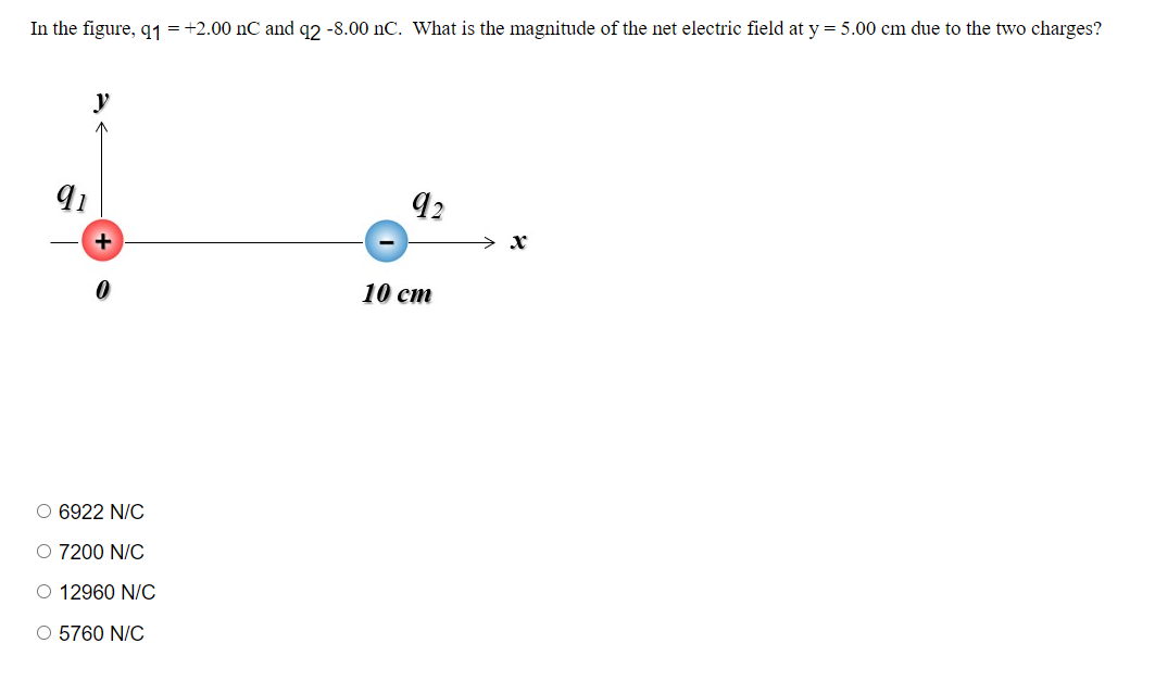 In The Figure 91 2 00 Nc And 92 8 00 Nc What Is The Magnitude Of The Net Electric Field At Y 5 00 Cm Due To The 1