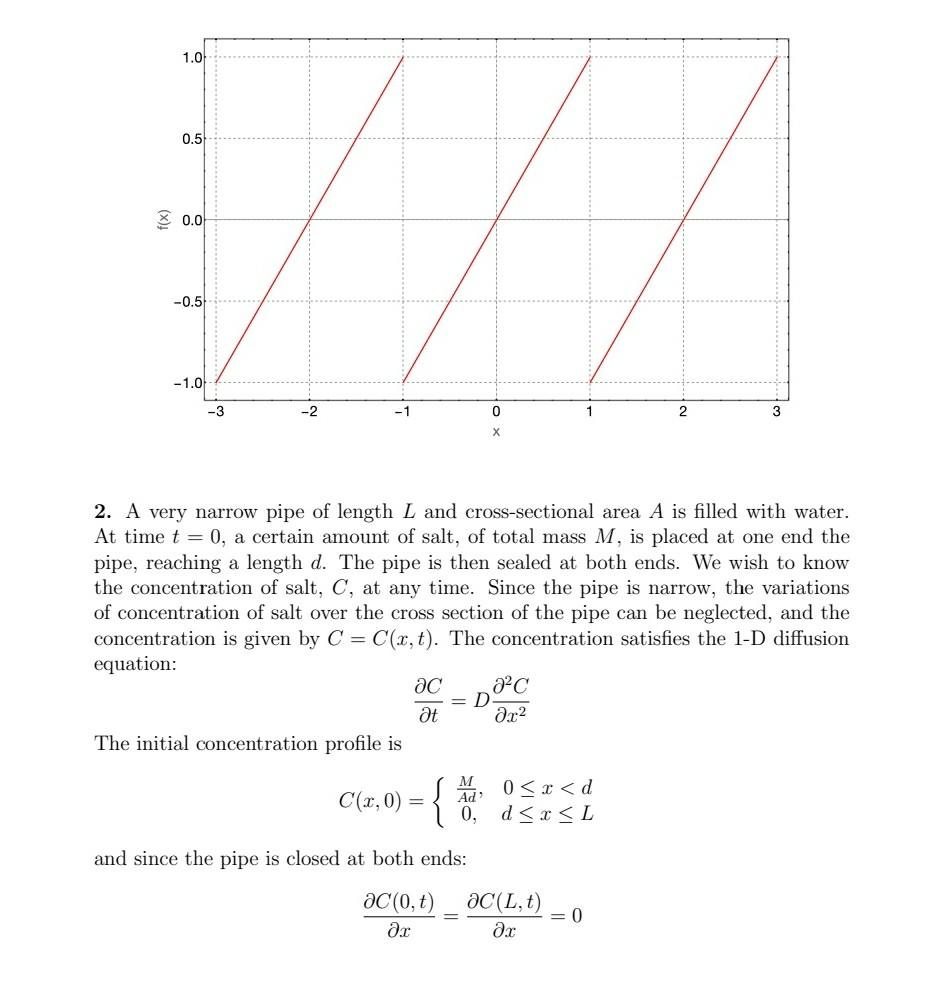 1 0 0 5 0 0 0 5 1 0 3 2 1 0 1 2 3 2 A Very Narrow Pipe Of Length L And Cross Sectional Area A Is Filled With Wa 1