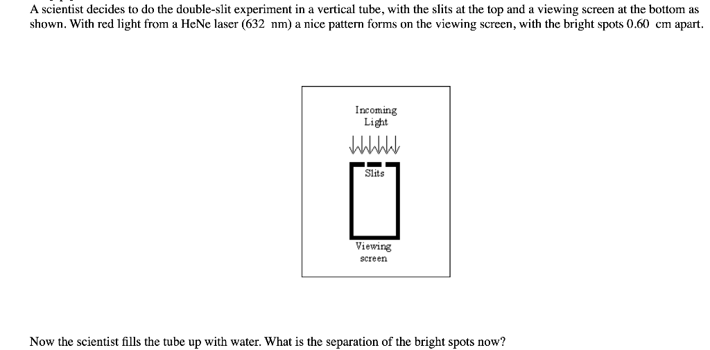 A Scientist Decides To Do The Double Slit Experiment In A Vertical Tube With The Slits At The Top And A Viewing Screen 1