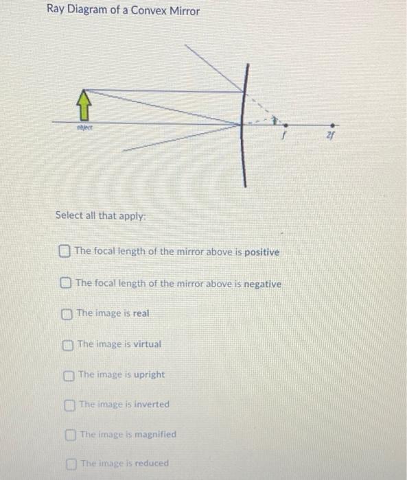 Ray Diagram Of A Convex Mirror 1 Select All That Apply The Focal Length Of The Mirror Above Is Positive The Focal Lengt 1