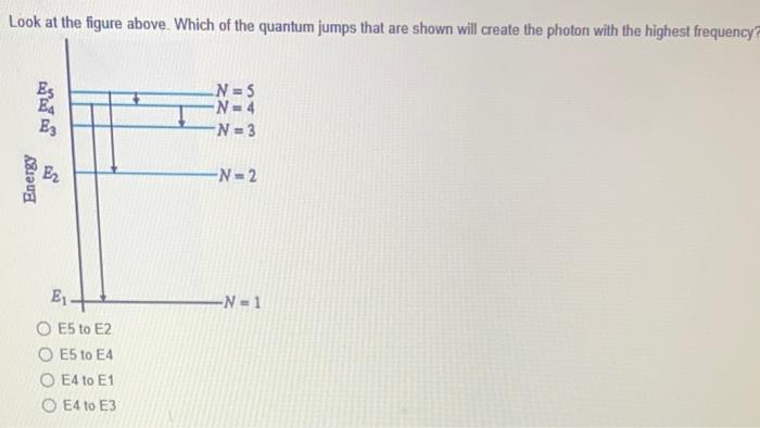 Look At The Figure Above Which Of The Quantum Jumps That Are Shown Will Create The Photon With The Highest Frequency E4 1