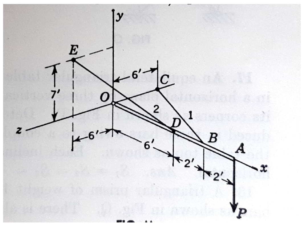 As Shown In The Figure The Bar Oa Of Negligible Weight Is Anchored With A Ball And Socket Bearing To A Vertical Wall 1