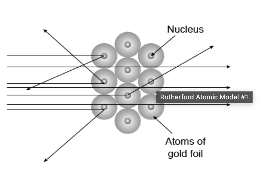 Nucleus Rutherford Atomic Model 1 Atoms Of Gold Foil 1