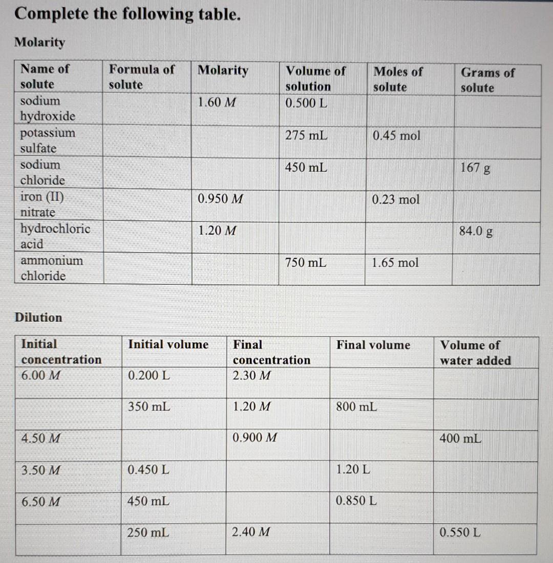 Complete The Following Table Molarity Formula Of Solute Molarity Volume Of Solution 0 500 L Moles Of Solute Grams Of So 1