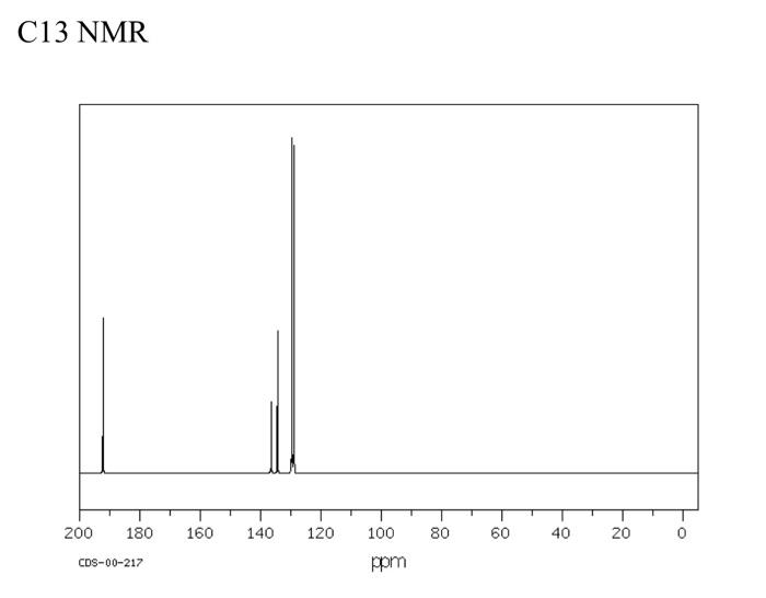 C13 Nmr 200 180 160 140 120 100 80 60 40 20 0 Cds 00 217 Ppm 2