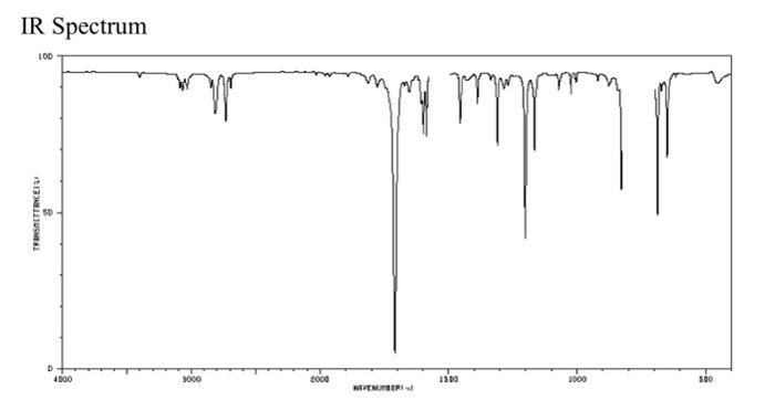 A Identify Bands On This Ir Spectrum 1