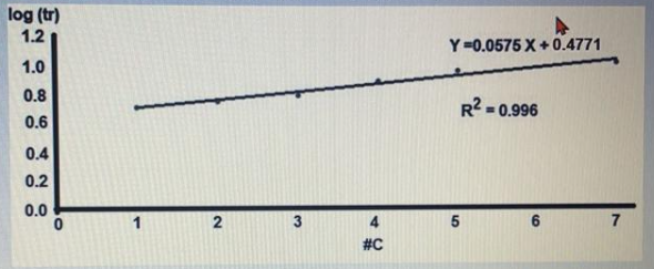 What Is The Answer To These Questions For An Atomic Emission Analysis Of Sodium An Equation Of The Line Y 11 25 X Ppm 1