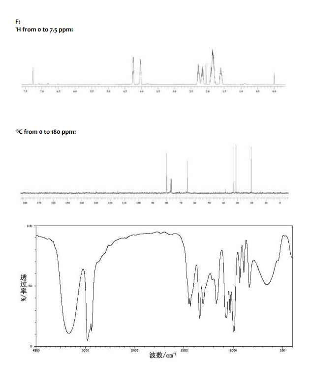Using The Spectra Identify And Draw The Product With The Molecular Formula C5h9clo 1