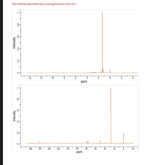 The Infrared Spectrum Has A Strong Band At 1792 Cm 1 0 8 90 Intensity To 20 Le Ppm Bo 90 Intensity 0 4 Zo 160 Ppm 1