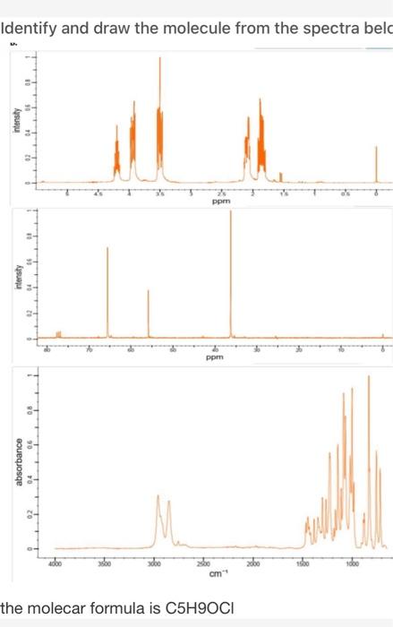 Identify And Draw The Molecule From The Spectra Belo Intensity Ppm Intensity Ppm Absorbance 160 100 Am The Molecar F 1
