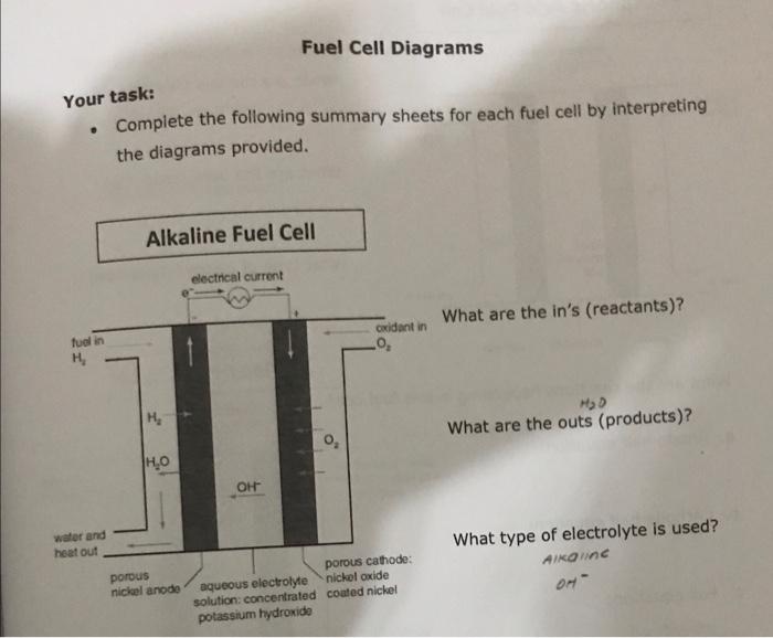 Fuel Cell Diagrams Your Task Complete The Following Summary Sheets For Each Fuel Cell By Interpreting The Diagrams Pr 1