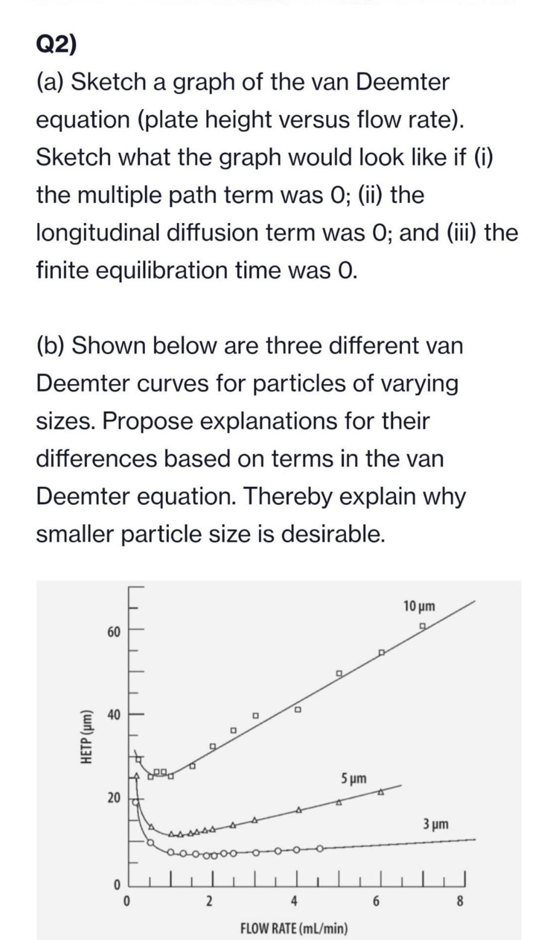 Q2 A Sketch A Graph Of The Van Deemter Equation Plate Height Versus Flow Rate Sketch What The Graph Would Look Lik 1