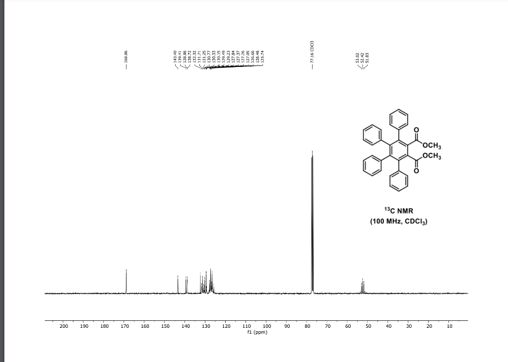 C13nmr Dimethyl 3 4 5 6 Tetraphenylphthalate For Dimethyl 3 4 5 6 Tetraphenylphthalate You Will Notice There Is A Si 1