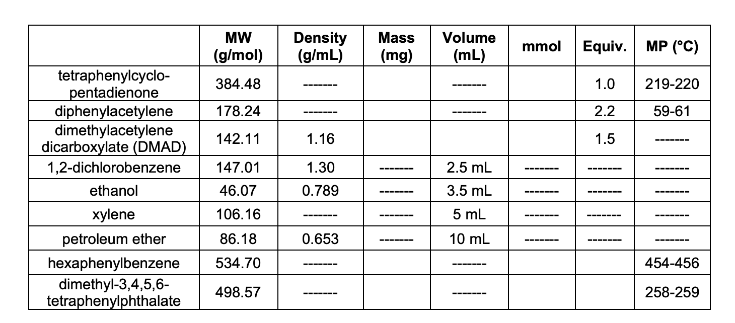 Q1 Calculate The Percent Yield For Your Preparation Of Dimethyl 3 4 5 6 Tetraphenylphthalate Make Sure To Show All I 1