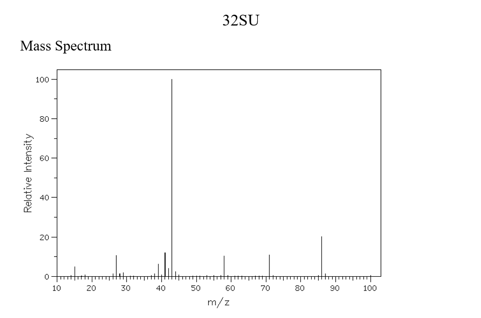 What Is The Molecular Ion M Z Value And Structure Of The Molecular Ion Given That The Molecular Ion Value Is 86 What A 1