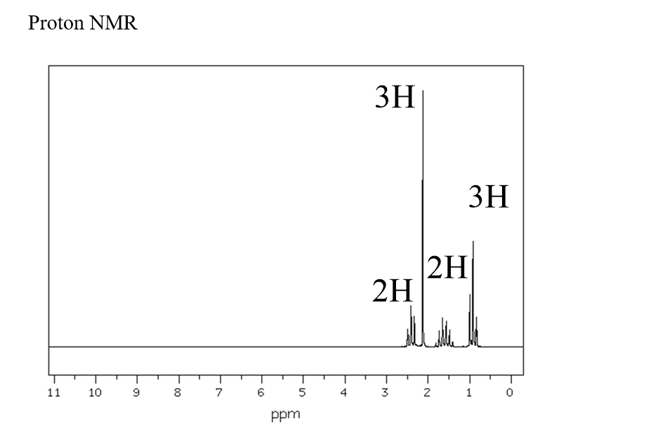 Please Draw The Structure Of The Compound Shown In The Proton Nmr Spectrum Below And Identify Each Signal With The Appro 1