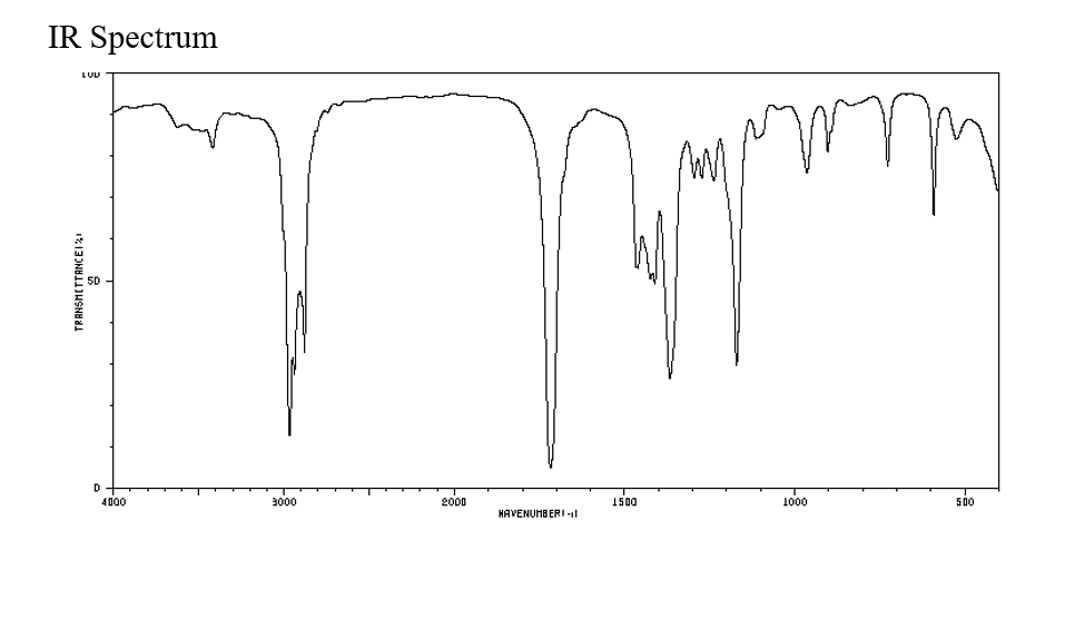 Please Identify The Compound Shown In The Ir Spectrum Below What Are Three Bands That Can Be Used To Identify The Struc 1