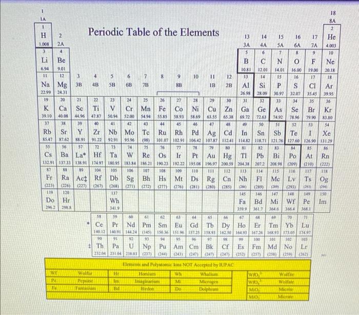 Question 11 Name The Following Compound Wh3n2 Wh Is Element 137 On The Special Periodic Table Periodic Table Of The 2
