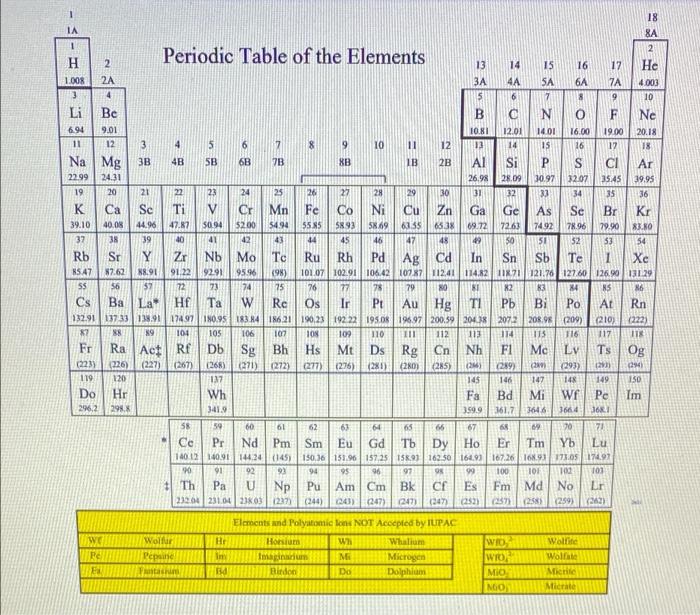 Question 18 Name The Following Acid Use The Special Periodic Table H2wf04 Cal Tm Nav Periodic Table Of The Elements 2
