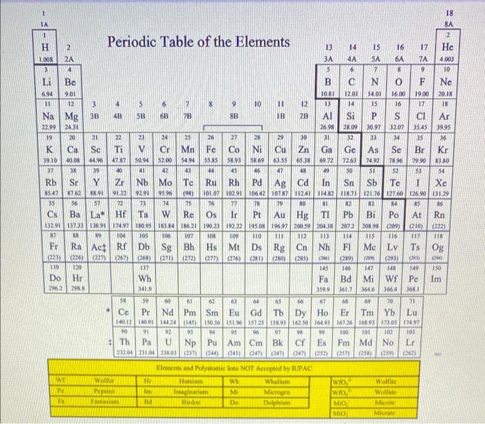 Question 19 Calculate The Oh Concentration In M Of The Following Aqueous Solution H30 8 3x10 9 M To Input Scientifi 2