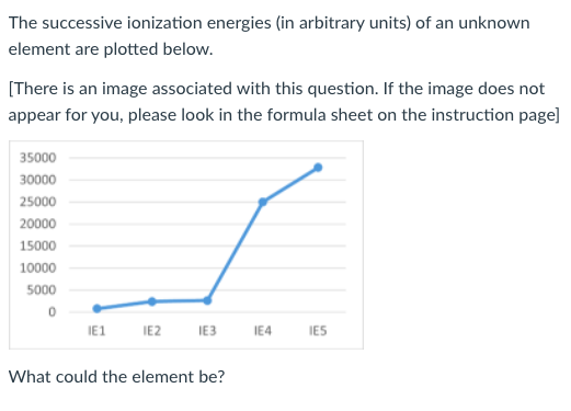 The Successive Ionization Energies In Arbitrary Units Of An Unknown Element Are Plotted Below There Is An Image Asso 1