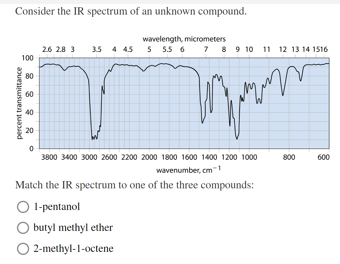 Consider The Ir Spectrum Of An Unknown Compound Wavelength Micrometers 5 5 5 6 7 8 2 6 2 8 3 3 5 4 4 5 9 10 11 12 13 1 1