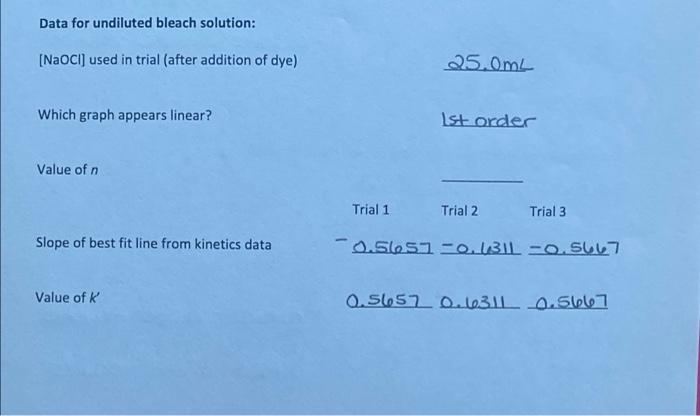 Procedures Day 1 Caution Bleach Is A Strong Oxidizer Avoid Skin Contact And Flush Immediately With Large Amounts Of Wa 4