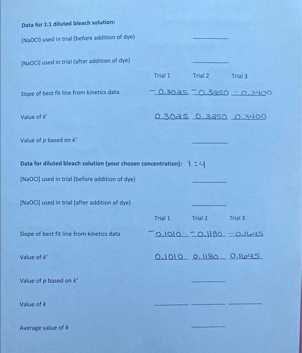 Procedures Day 1 Caution Bleach Is A Strong Oxidizer Avoid Skin Contact And Flush Immediately With Large Amounts Of Wa 5