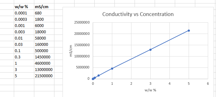 I Have Write All The Values Below That Is Needed For Calculation And Also Give The Part 3 Experiment On Which I Requir 1