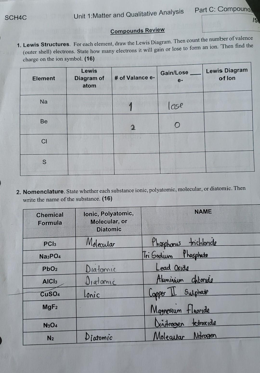 Sch4c Unit 1 Matter And Qualitative Analysis Part C Compounds 15 Compounds Review 1 Lewis Structures For Each Element 1