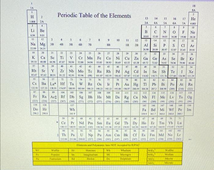 Question 6 Enter The Symbol For The Ion With 137 Protons And 134 Electrons Make Sure To Superscript Numbers Appropriate 2