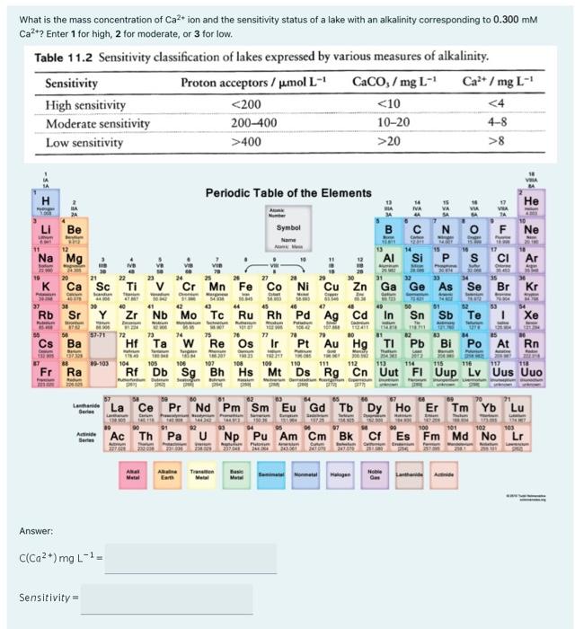 What Is The Mass Concentration Of Ca2 Ion And The Sensitivity Status Of A Lake With An Alkalinity Corresponding To 0 30 1