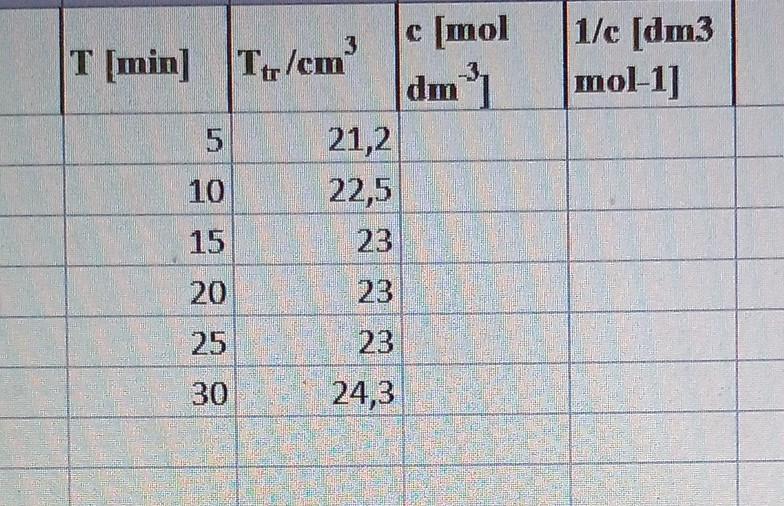 Calculations Table How Do We Calculate The Consetration C In The Tabel Via This Formula 2