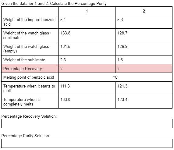 N 5 3 128 7 Given The Data For 1 And 2 Calculate The Percentage Purity 1 Weight Of The Impure Benzoic 5 1 Acid Weight O 1
