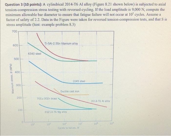 Question 3 10 Points A Cylindrical 2014 T6 Al Alloy Figure 8 21 Shown Below Is Subjected To Axial Tension Compressi 1