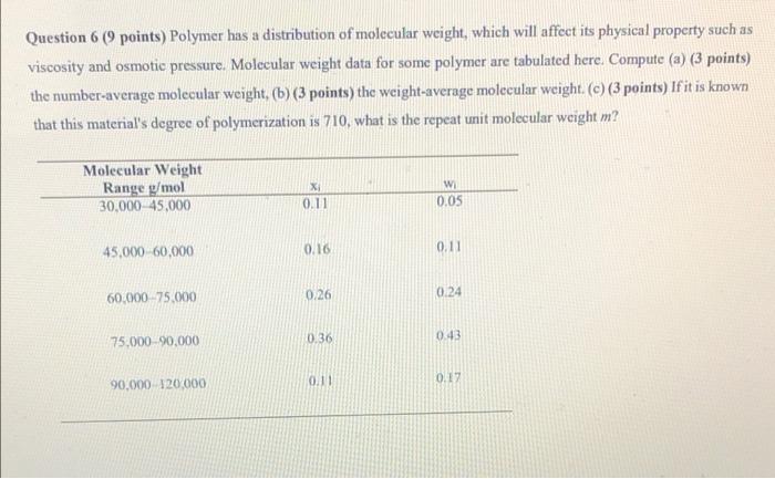 Question 6 9 Points Polymer Has A Distribution Of Molecular Weight Which Will Affect Its Physical Property Such As Vi 1