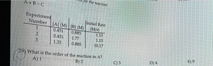 A B C For The Reaction Experiment Initial Rate Number A M B M M S 0 451 0 885 0 451 1 77 1 35 1 2 3 1 13 1 13 1 1