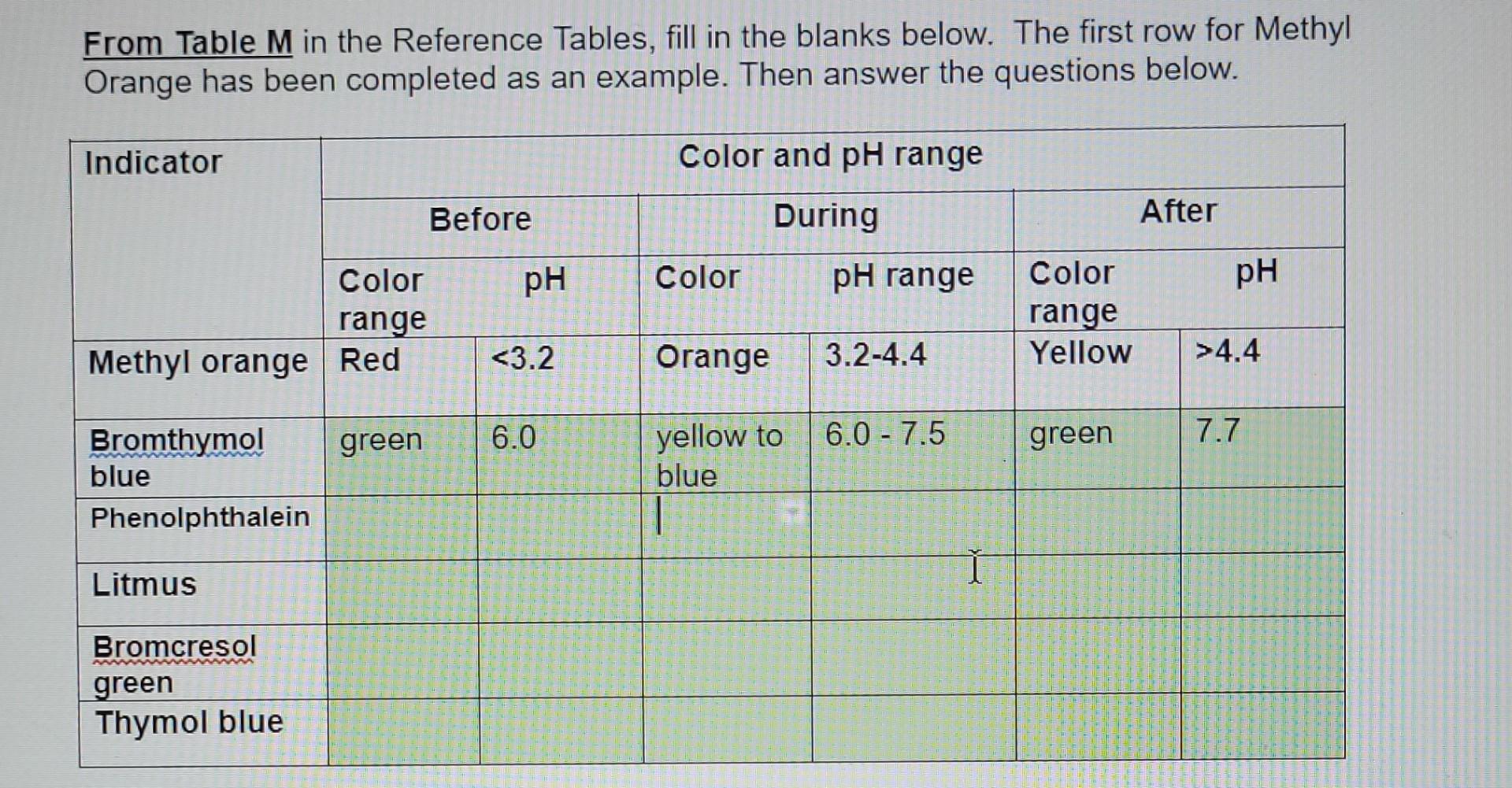 From Table M In The Reference Tables Fill In The Blanks Below The First Row For Methyl Orange Has Been Completed As An 1