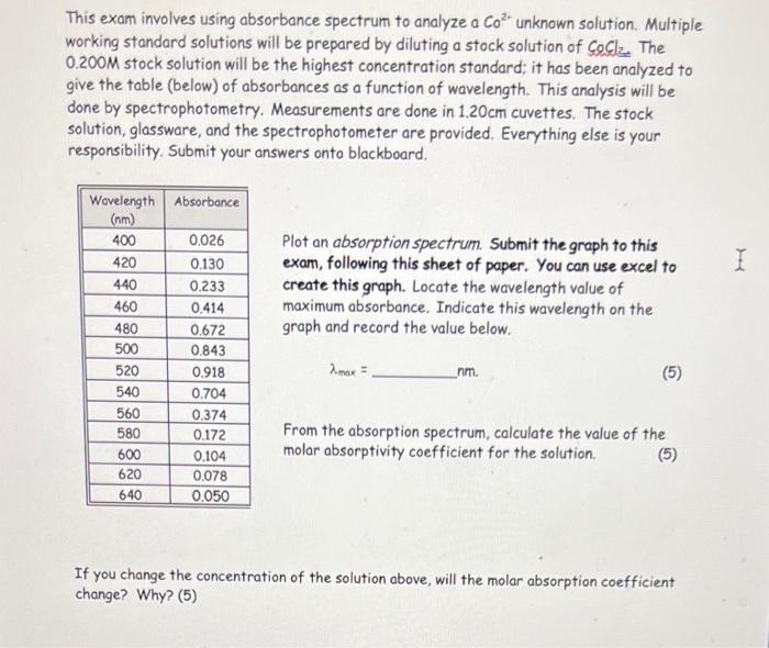 This Exam Involves Using Absorbance Spectrum To Analyze A Co Unknown Solution Multiple Working Standard Solutions Wil 1