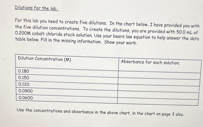 This Exam Involves Using Absorbance Spectrum To Analyze A Co Unknown Solution Multiple Working Standard Solutions Wil 2