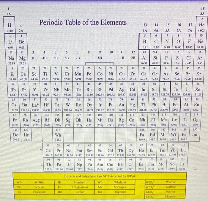 Question 23 How Many Moles Of Wfy Are Needed To React With 37 6 Moles Of Mibrz According To The Unbalanced Chemical Equa 2