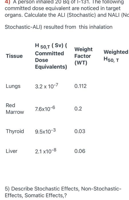 4 A Person Inhaled 20 Bq Of I 131 The Following Committed Dose Equivalent Are Noticed In Target Organs Calculate The 1