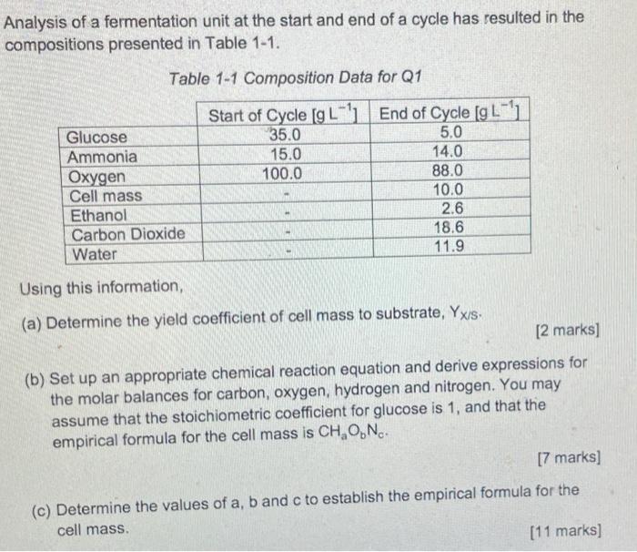 Analysis Of A Fermentation Unit At The Start And End Of A Cycle Has Resulted In The Compositions Presented In Table 1 1 1