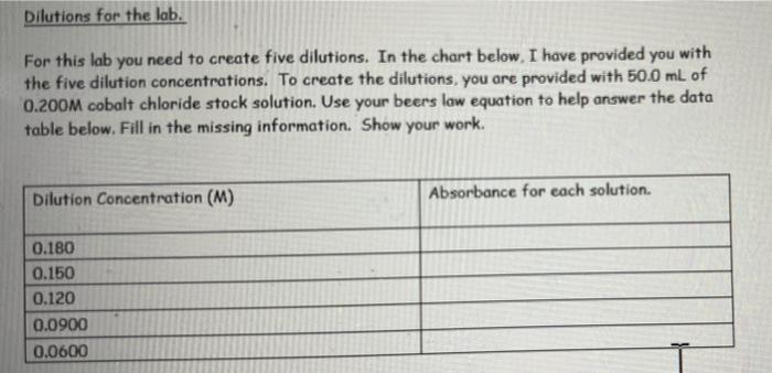 Dilutions For The Lab For This Lab You Need To Create Five Dilutions In The Chart Below I Have Provided You With The 1