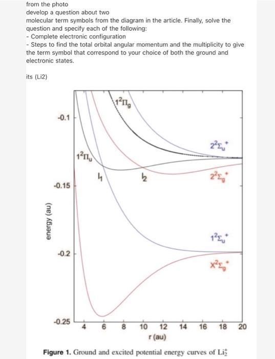 From The Photo Develop A Question About Two Molecular Term Symbols From The Diagram In The Article Finally Solve The Q 1