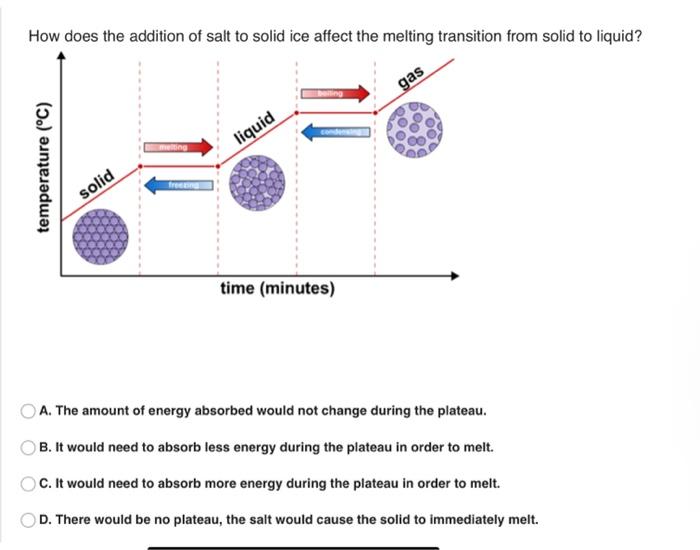 Question 6 Of 10 What Is Occurring In The Image Below A Freezing Point Depression B Melting Point Elevation Oc Boili 2