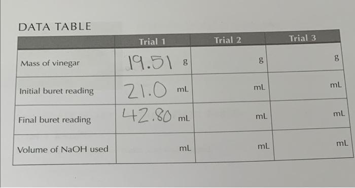 Data Table Trial 1 Trial 2 Trial 3 G Mass Of Vinegar G 19 518 21 0 Ml Initial Buret Reading Ml Ml Final Buret Reading 42 1