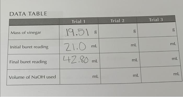 Titration Of Vine C Name Lab Report Date Show All Work Attach Data Table Trial 1 Results 1 Calculate The Mass Of Ace 2