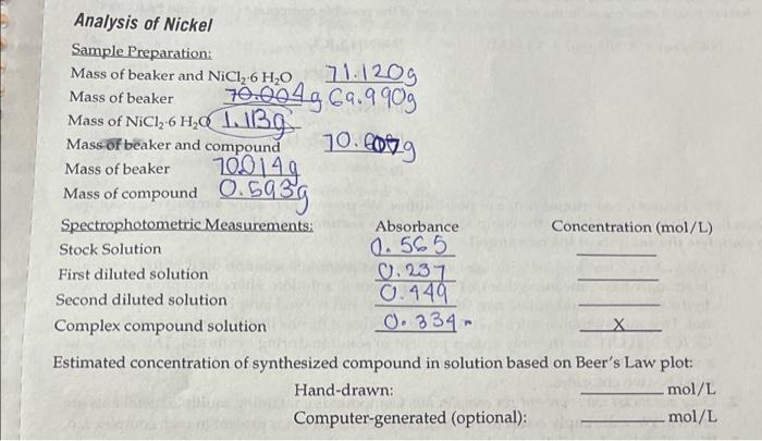 Analysis Of Nickel Sample Preparation Mass Of Beaker And Nicl26 H2o 71 1209 Mass Of Beaker 78 0049 69 9909 Mass Of Nic1 1